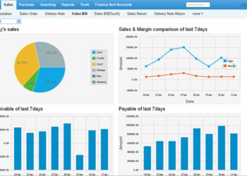 POS System Reports