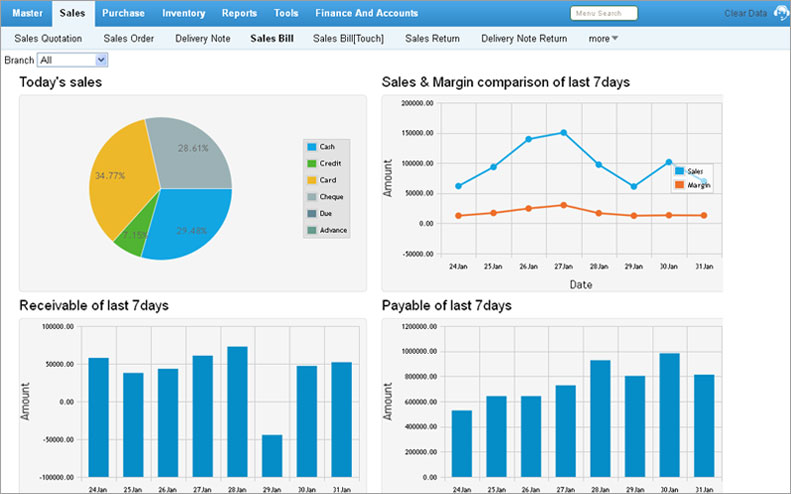 POS System Reports