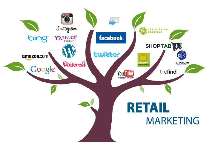 Online Retail Marketing Tips